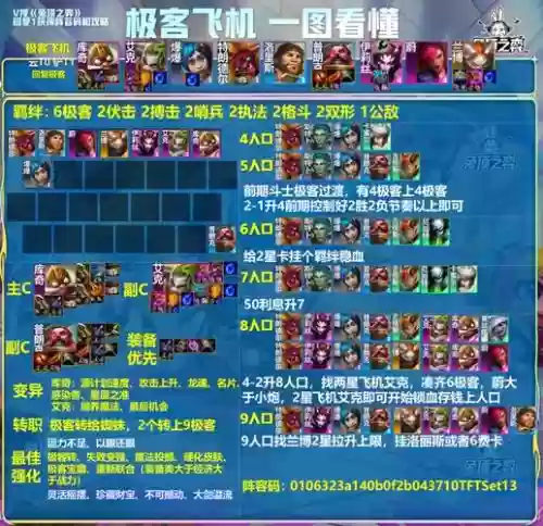 超级巨无霸阵容插图