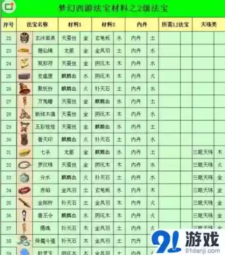 梦幻西游2曼陀罗什么用_2插图