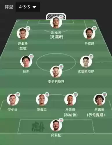 利物浦2023阵容插图