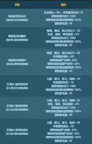 DNF春节套宠物装备选_1插图
