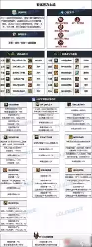 地下城装备名大全_1插图