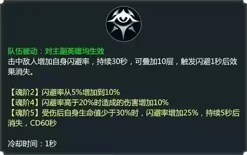 拉结尔暴击游侠技能插图1