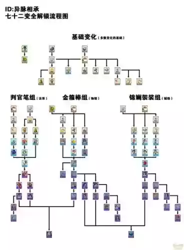 梦幻西游密知道密码插图1