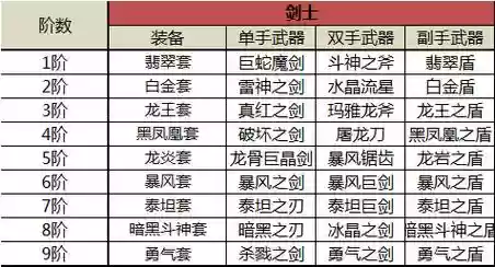 奇迹觉醒装备进阶左右辅助放什么意思_1插图