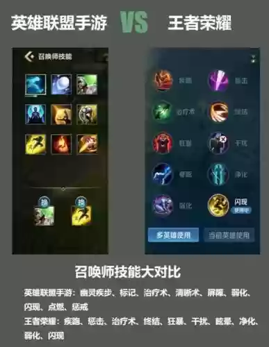 lol召唤兽技能插图1