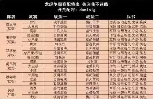 龙虎阵容特性插图