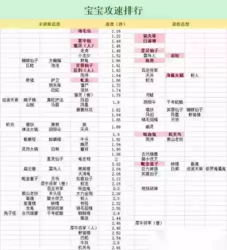梦幻西游战骑物理攻击速度插图