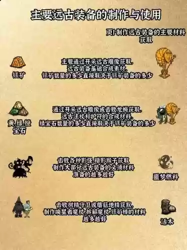狂怒恶鬼远古装备穿什么插图1