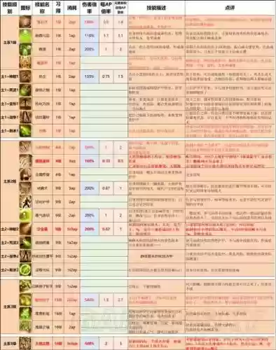 原罪加强版技能大全插图1