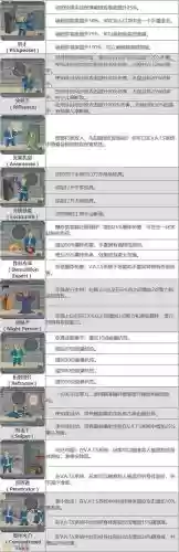 辐射4学习技能插图