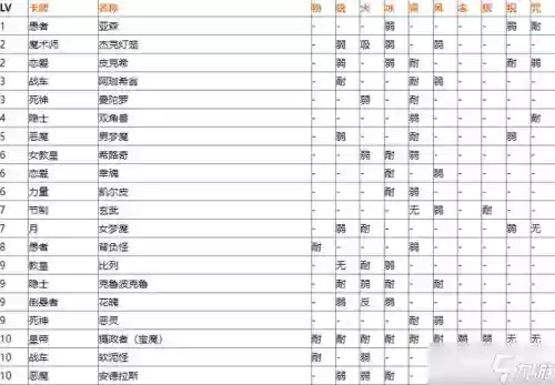 女神异闻录5敌人弱点攻略插图1