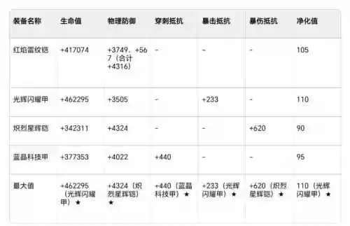 奥特曼传奇英雄怎么得装备插图1