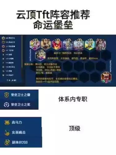 tft阵容选择插图