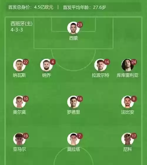 西班牙叛将阵容插图