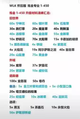 815炼金攻略插图1