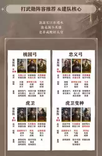 黄忠阵容配合插图