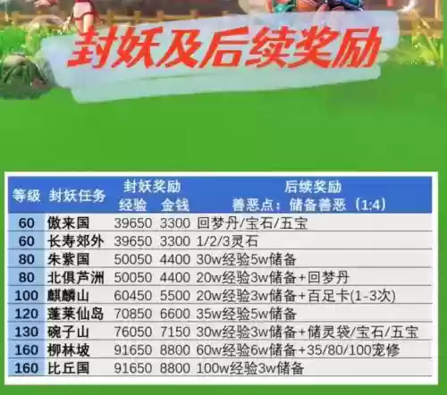 梦幻西游129封妖几回合插图