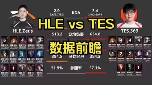 tes阵容预测插图