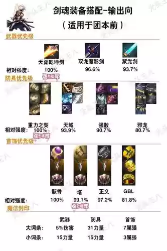 dnf念帝辅助装备怎么配插图
