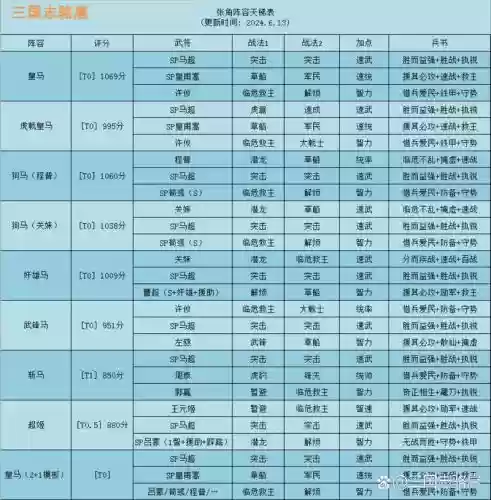 马超阵容要求插图