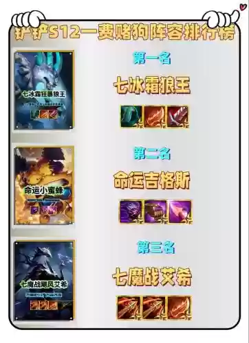 一二费阵容插图1