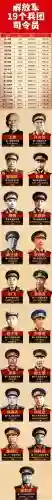 司令九五阵容插图