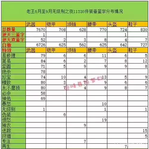梦幻西游打宝图的出图率插图1