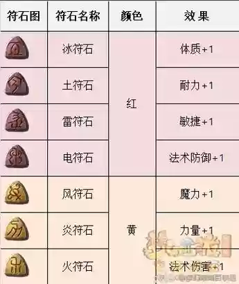 梦幻西游老区一般多少收符石插图1