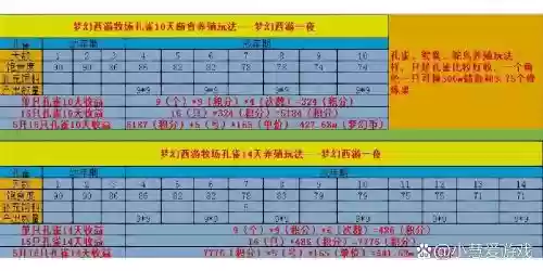 梦幻西游2牧场怎么繁殖插图