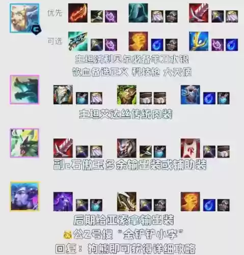 狗熊阵容7.5插图