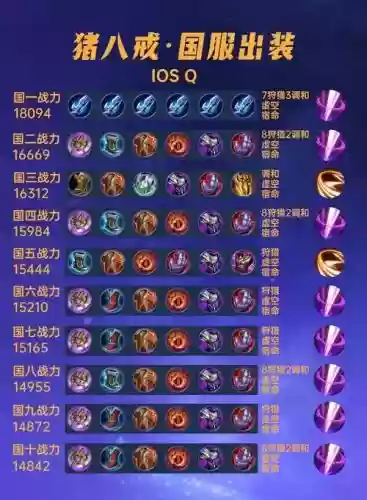 国服第一武器天赋s8插图