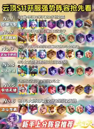 云霄图阵容插图