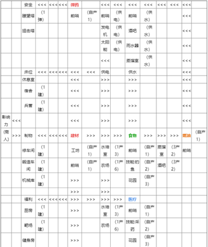 《腐烂国度》图文流程攻略插图