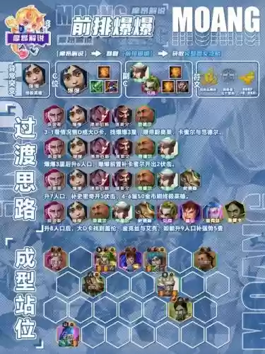 暴破阵容插图