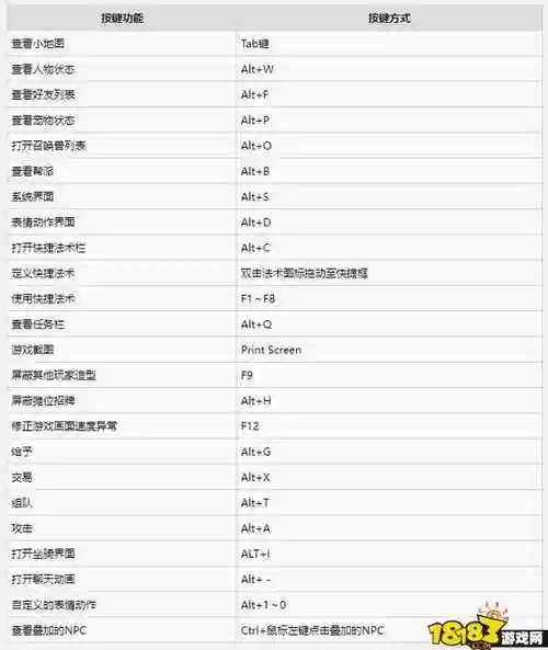 梦幻西游系统的快捷键不能用_1插图