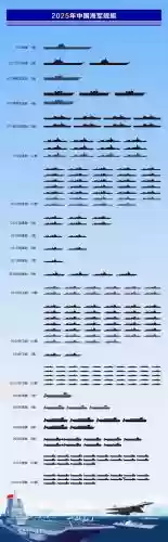 方案舰阵容插图1