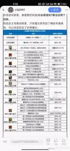 奶爸辅助装备神奇选择插图1