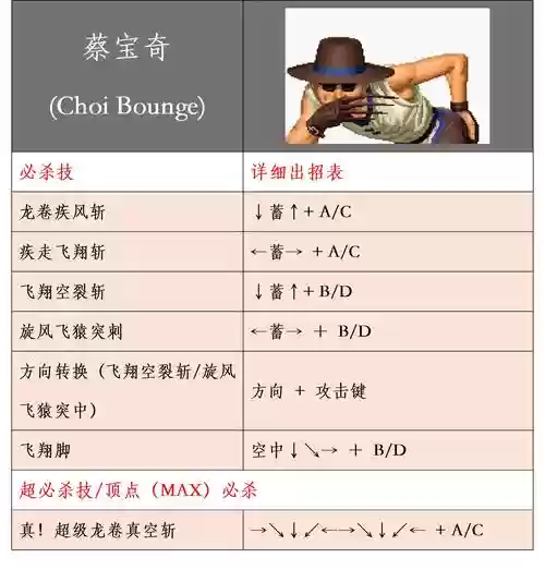 拳皇mugen移植技能_1插图