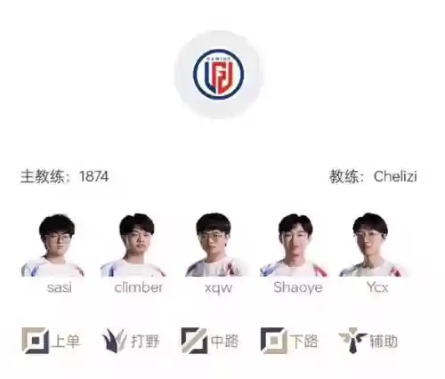 lgdig阵容插图1
