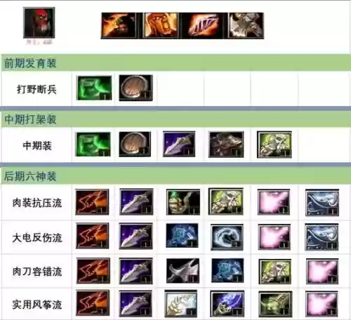 斧王攻略视频插图
