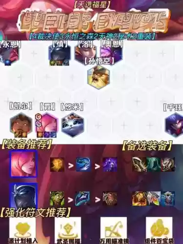 羁绊的阵容插图