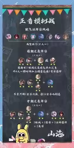 张飞法师阵容插图