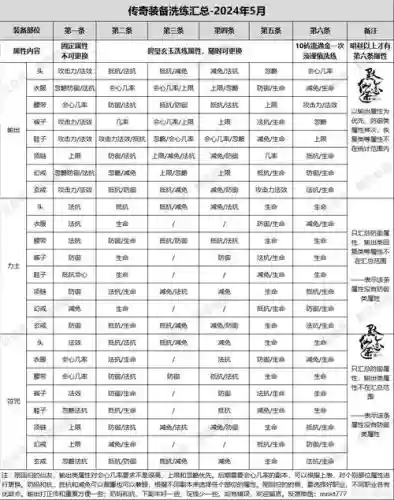 寻仙天元石强化装备插图1