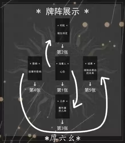 塔罗牌最新阵容插图1