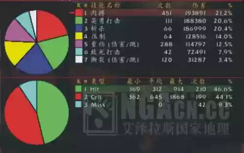 3.13武器站输出宏插图