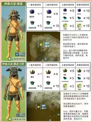 塞尔达每次强化装备都要付钱插图