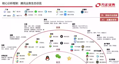 腾讯模块阵容插图