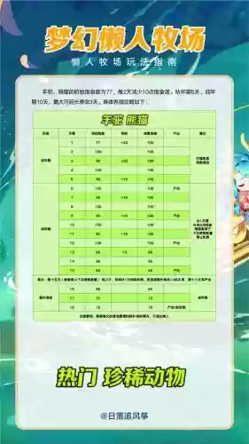 梦幻西游牧场怎么养赚钱_1插图
