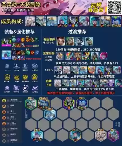 圣灵高分阵容插图1