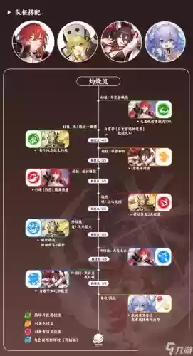 无姬阵容插图1